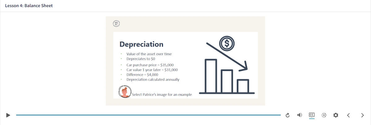 image of graph explaining depreciation