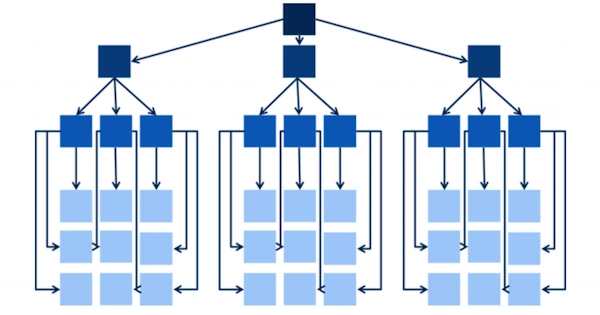 schematic of branching scenario used in e learning courses