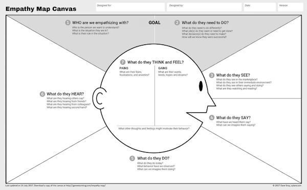 graphic to help developing training content